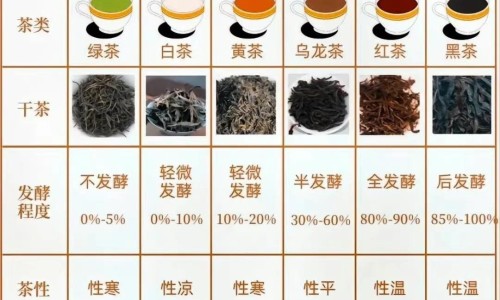 多爪鱼叫什么-电信 流量用完-乙肝患者可以吃茄子吗,中国活吃多爪鱼吃法网站